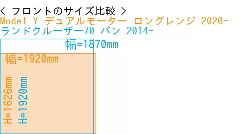 #Model Y デュアルモーター ロングレンジ 2020- + ランドクルーザー70 バン 2014-
